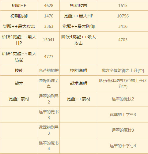 苍之骑士团SSR角色全图鉴 全SSR角色介绍