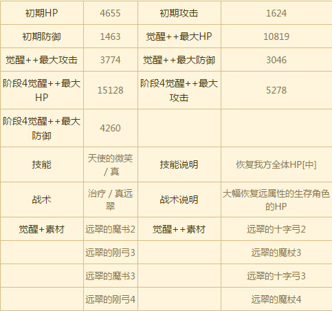 苍之骑士团SSR角色全图鉴 全SSR角色介绍
