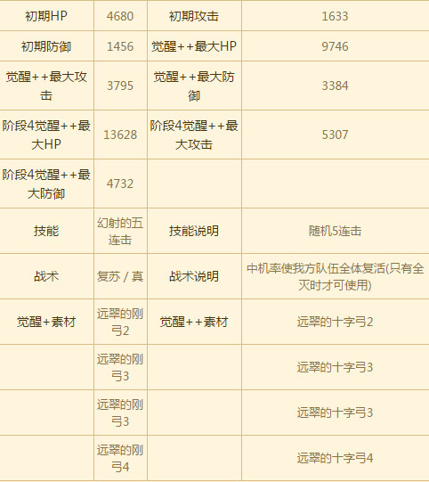苍之骑士团SSR角色全图鉴 全SSR角色介绍