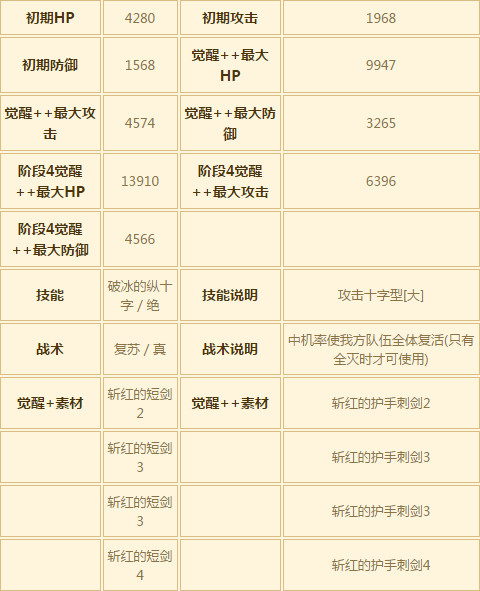 苍之骑士团初始SSR初始推荐