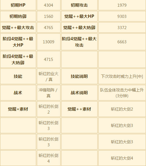 苍之骑士团初始SSR初始推荐