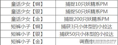 口袋妖怪GO成就一览 口袋妖怪GO解锁成就条件一览