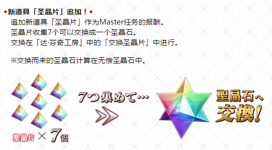 Fate Grand Order第六章神圣圆桌领域更新内容一览