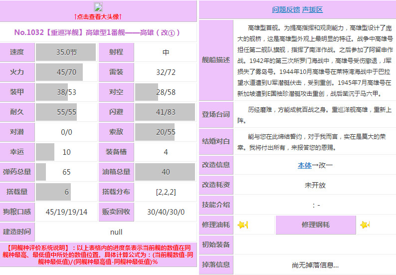 战舰少女R高雄改怎么样 战舰少女R高雄改好不好用
