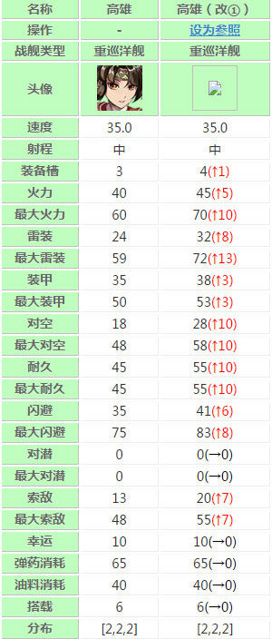 战舰少女R高雄改怎么样 战舰少女R高雄改好不好用