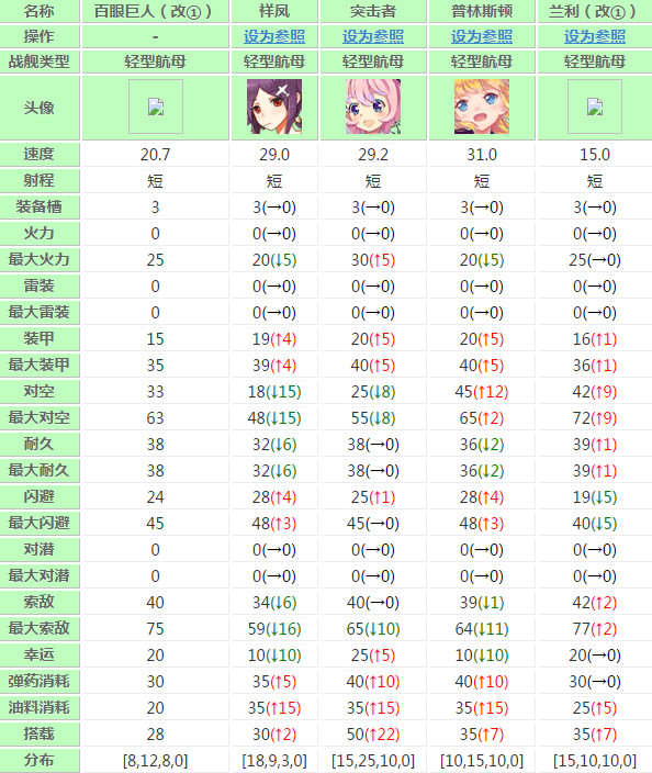 战舰少女R百眼巨人改怎么样 战舰少女R百眼巨人好不好用