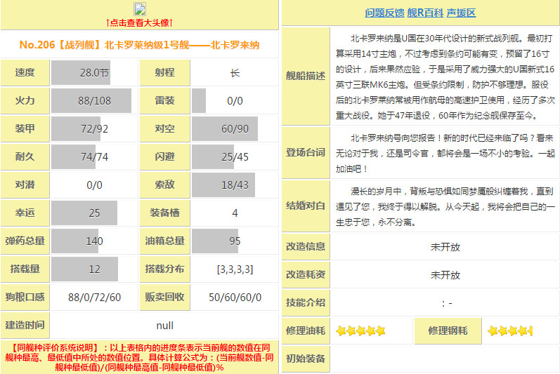战舰少女R圣建活动介绍 北卡罗来建造公式和时间一览
