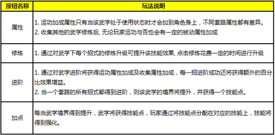 九阴真经3d武学系统攻略 九阳真经3D武学修炼玩法介绍