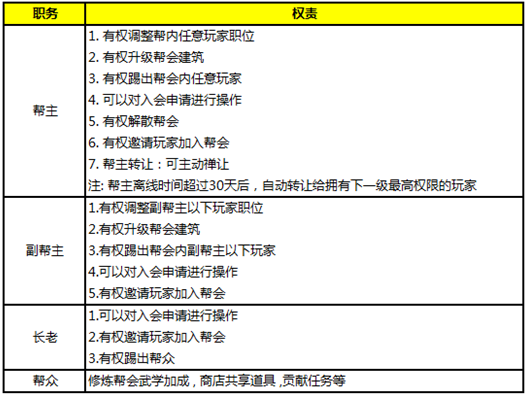 九阴真经3D帮会系统攻略 九阴真经3D帮会系统玩法介绍