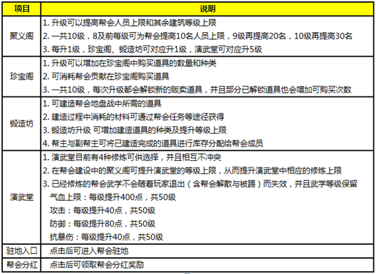 九阴真经3D帮会系统攻略 九阴真经3D帮会系统玩法介绍