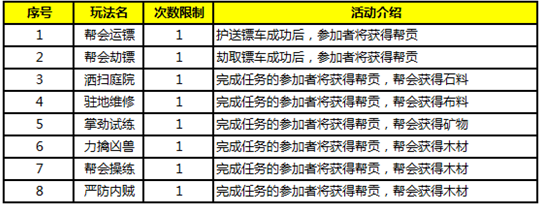 九阴真经3D帮会系统攻略 九阴真经3D帮会系统玩法介绍