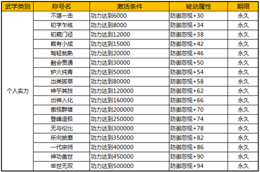 九阴真经3D称号系统攻略 九阴正经D称号系统玩法介绍