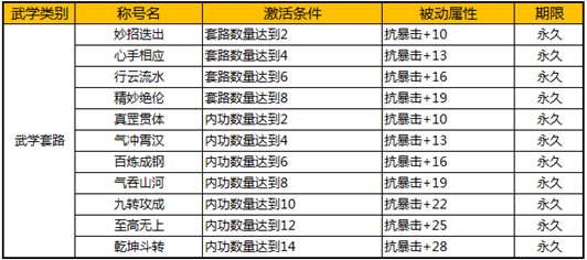 九阴真经3D称号系统攻略 九阴正经D称号系统玩法介绍