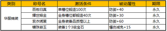 九阴真经3D称号系统攻略 九阴正经D称号系统玩法介绍