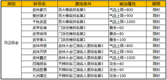 九阴真经3D称号系统攻略 九阴正经D称号系统玩法介绍