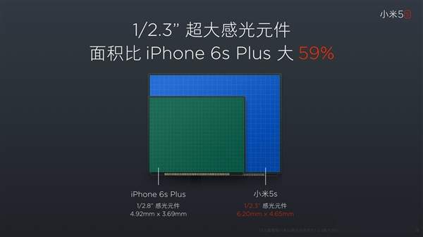 小米5s好用吗 小米5s配置参数介绍