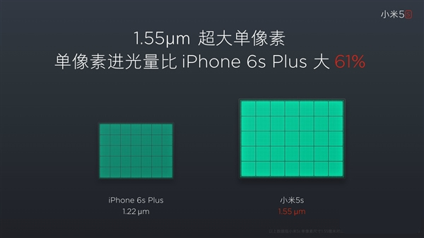 小米5s好用吗 小米5s配置参数介绍