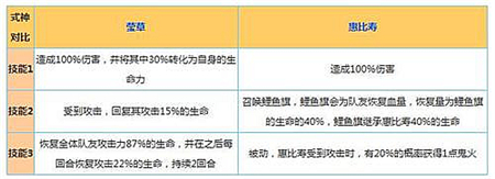 阴阳师惠比寿和莹草哪个更好?哪个更值得培养呢?