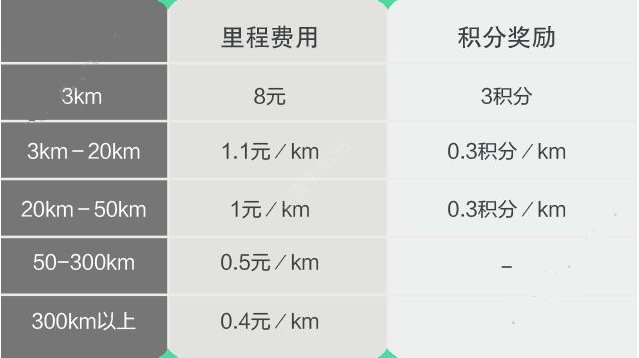 叮叮约车怎么样 叮叮约车车费要多少钱