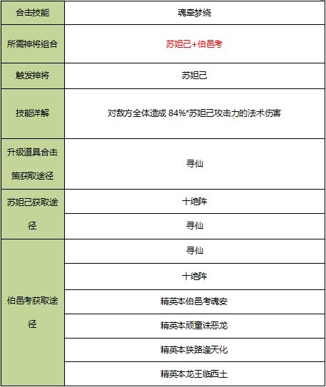 封神英雄榜手游苏妲己伯邑考合击技怎么样 封神英雄榜手游苏妲己伯邑考合击技怎么用