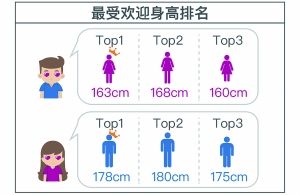 黄金单身新定义是什么 黄金单身族新定义标准是什么