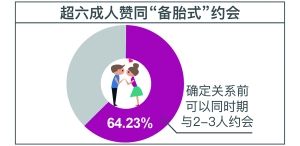 黄金单身新定义是什么 黄金单身族新定义标准是什么