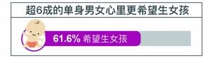 黄金单身新定义是什么 黄金单身族新定义标准是什么