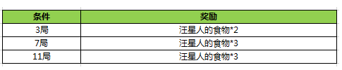 汪星人礼物.png