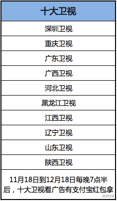 支付宝电视红包是什么