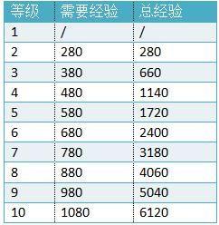 lols7怎么玩 lols7打野怎么怎么玩