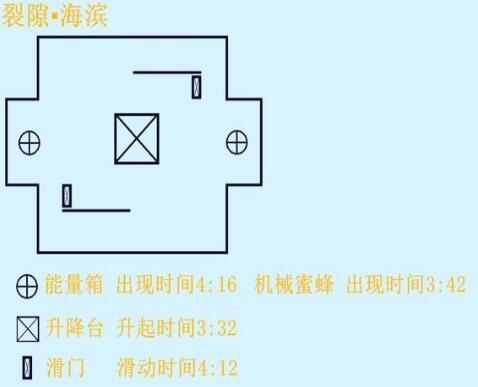 少女咖啡枪PVP竞技进阶技巧 PVP套路攻略详解