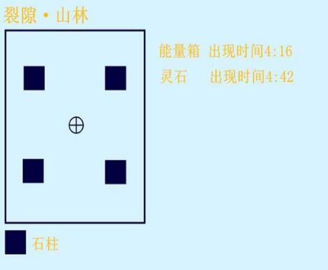 少女咖啡枪PVP竞技进阶技巧 PVP套路攻略详解