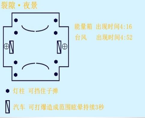 少女咖啡枪PVP竞技进阶技巧 PVP套路攻略详解