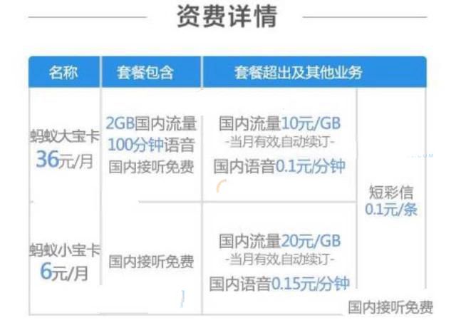 蚂蚁宝卡是什么?蚂蚁大宝卡是什么 蚂蚁大宝卡资费详情