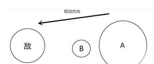 球球大作战旋转分身教学攻略 球球大作战旋转分身教学攻略
