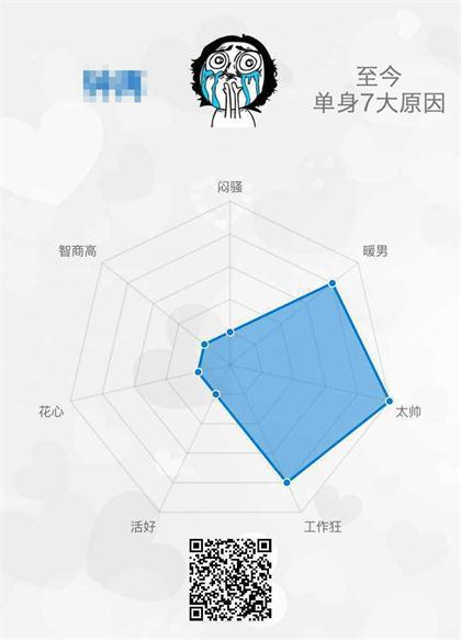 微信单身狗属性测试 单身狗属性微信怎么测试