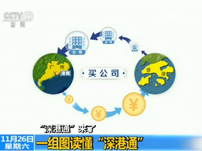 深港通什么时候开通 深港通究竟是什么