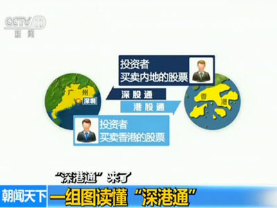 深港通什么时候开通 深港通究竟是什么