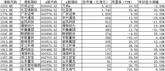 深港通概念股有哪些 深港通标的股一览表