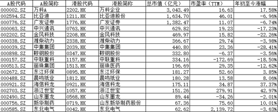 深港通概念股有哪些 深港通标的股一览表