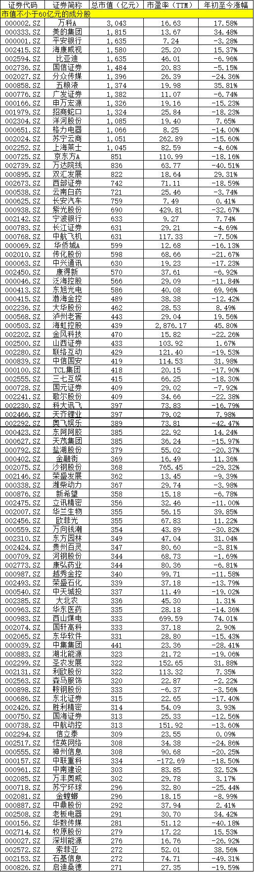 深港通概念股有哪些 深港通标的股一览表