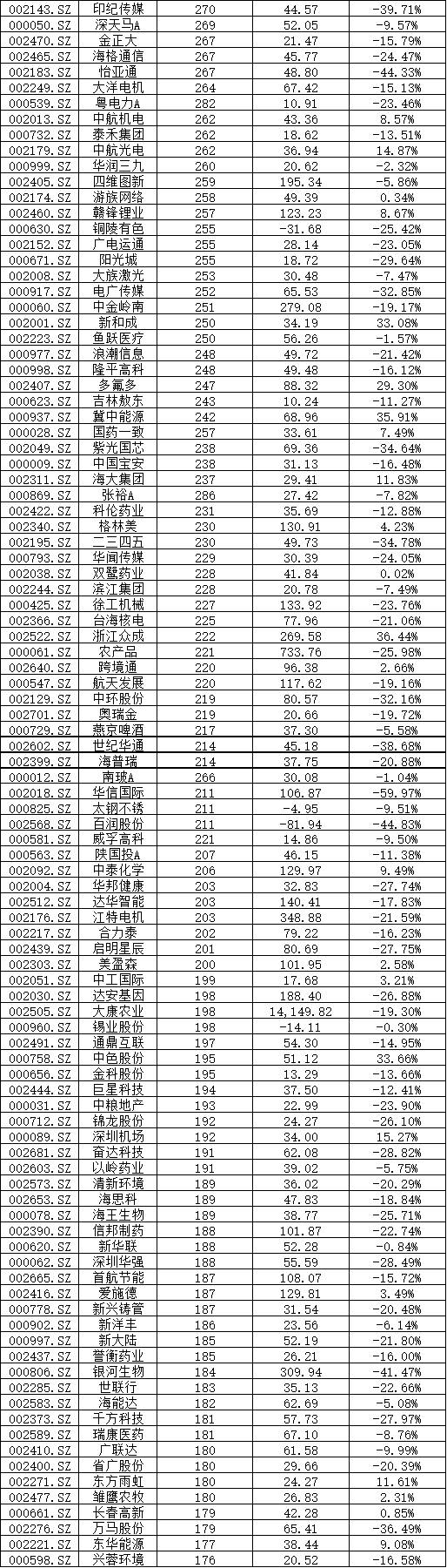 深港通概念股有哪些 深港通标的股一览表
