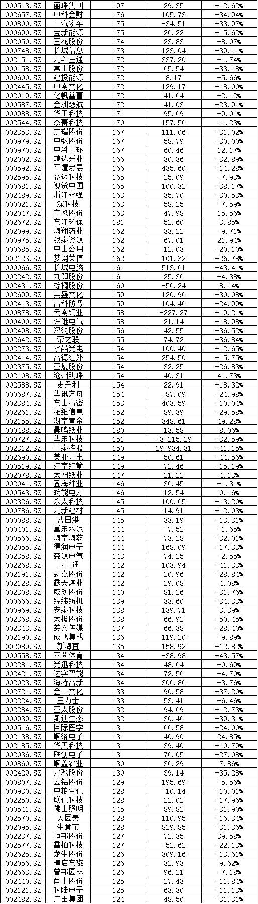 深港通概念股有哪些 深港通标的股一览表