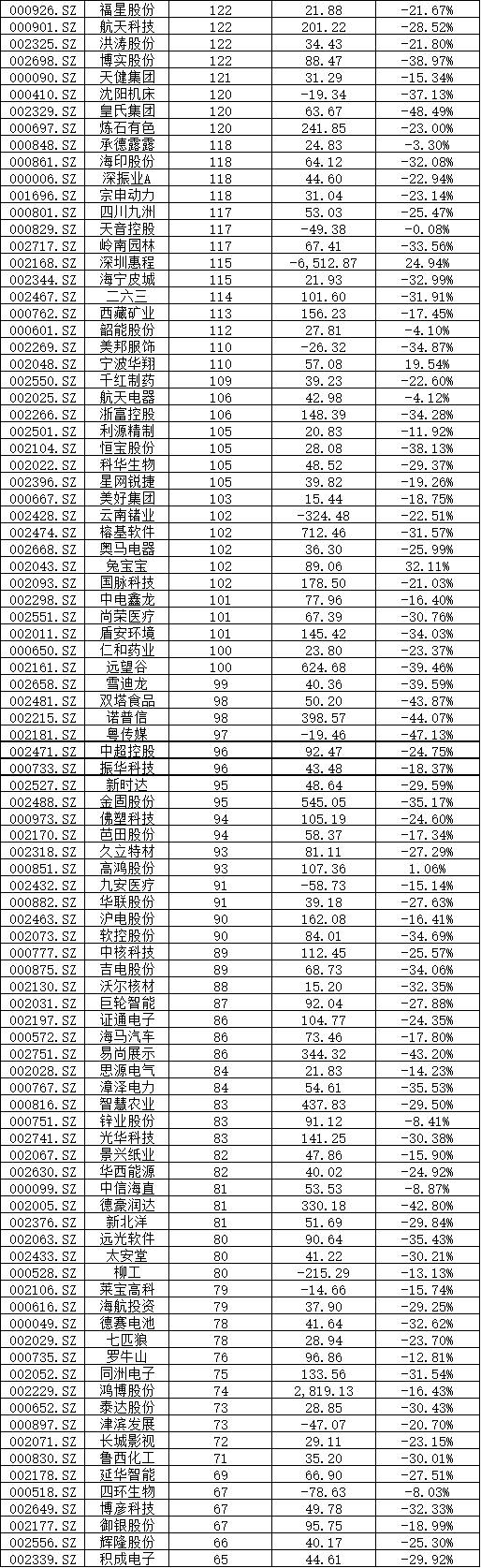 深港通概念股有哪些 深港通标的股一览表