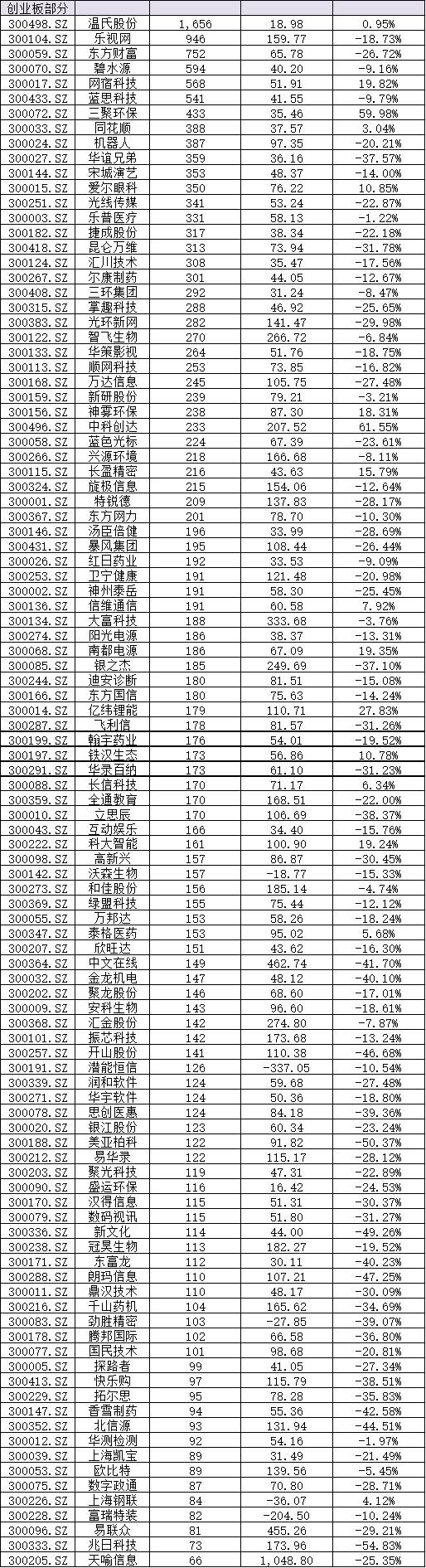 深港通概念股有哪些 深港通标的股一览表