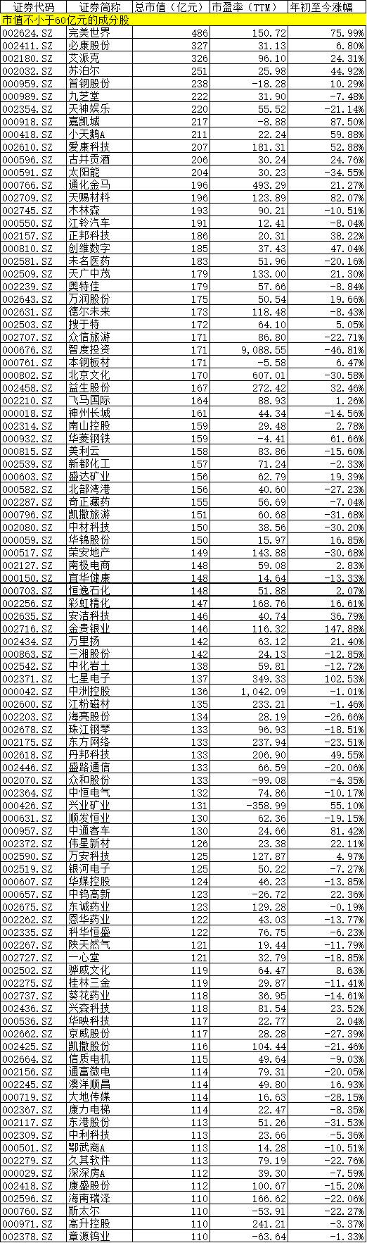 深港通概念股有哪些 深港通标的股一览表