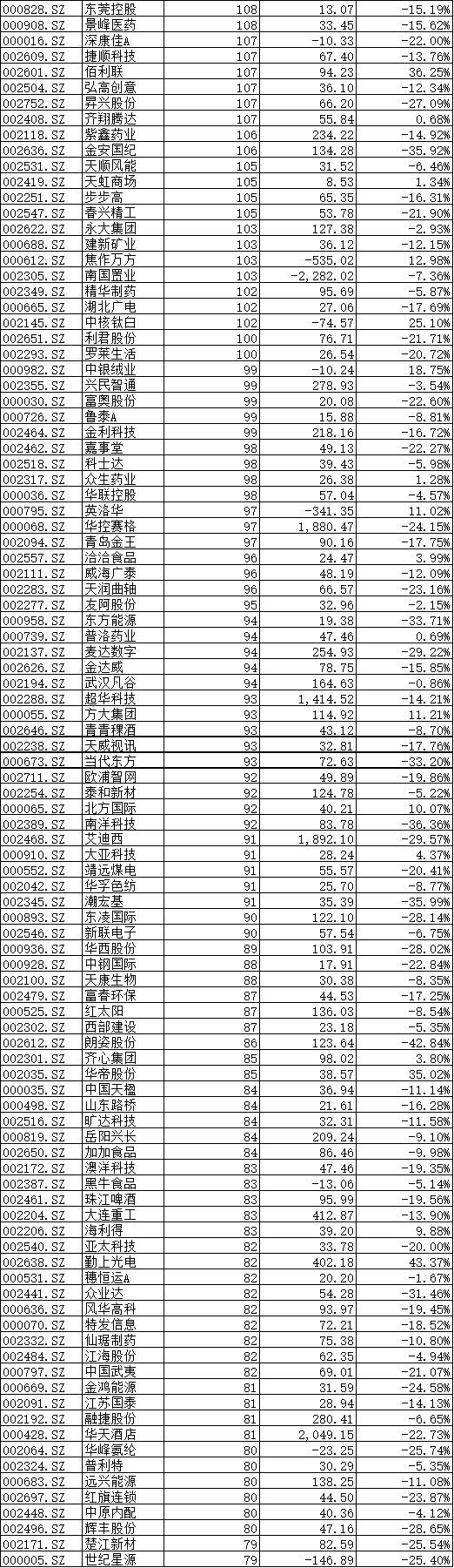 深港通概念股有哪些 深港通标的股一览表
