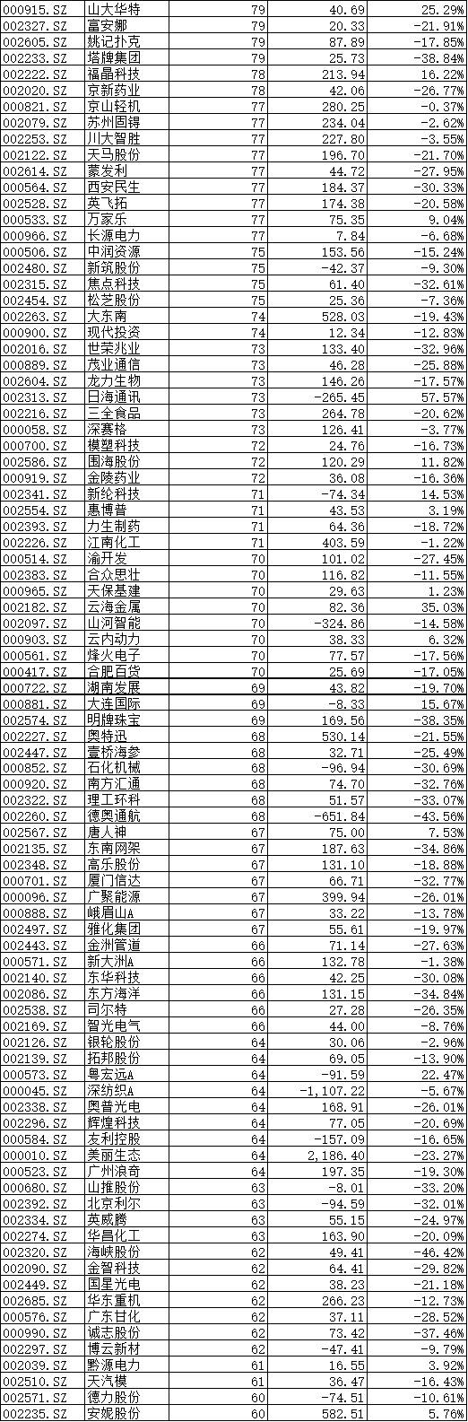 深港通概念股有哪些 深港通标的股一览表