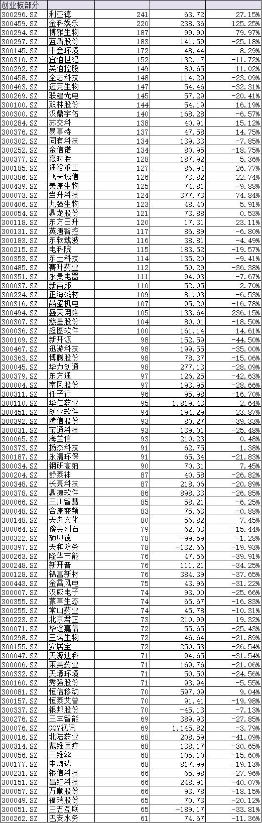 深港通概念股有哪些 深港通标的股一览表