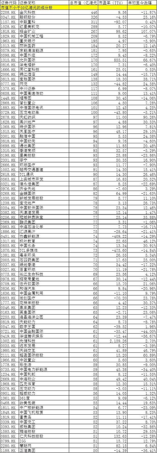 深港通概念股有哪些 深港通标的股一览表